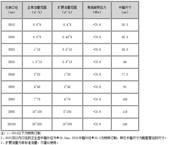 食品衛(wèi)生渦輪流量計(jì) 