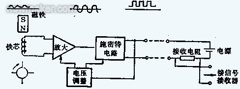 渦輪流量計(jì)的組成、原理及安裝調(diào)試文件