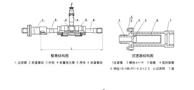 教你如何維護(hù)渦輪流量計(jì)。