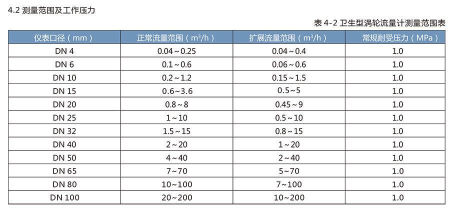 LWS衛(wèi)生渦輪流量計適用于醫(yī)藥、食品等行業(yè)。