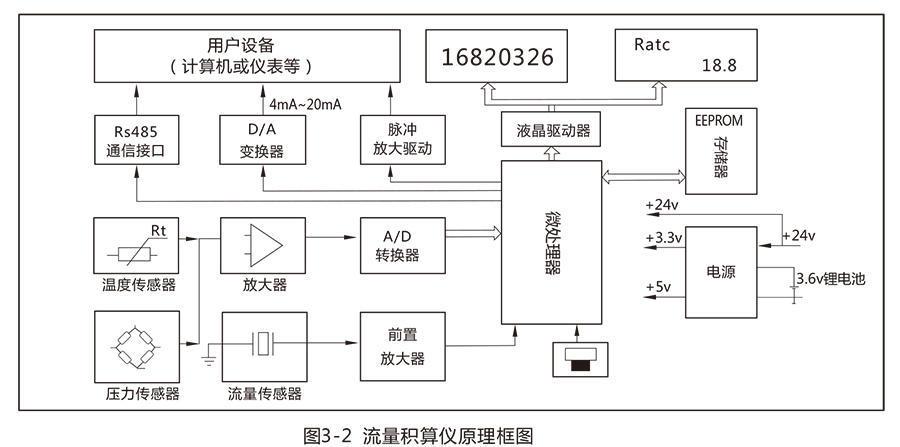 LUX型旋進旋渦氣體流量計:流量范圍寬，操作和維護簡單