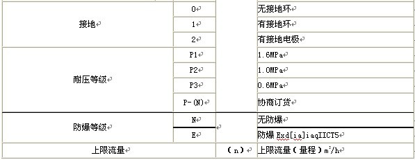 漳州污水流量計(jì)，龍巖污水流量計(jì)，三明污水流量計(jì)