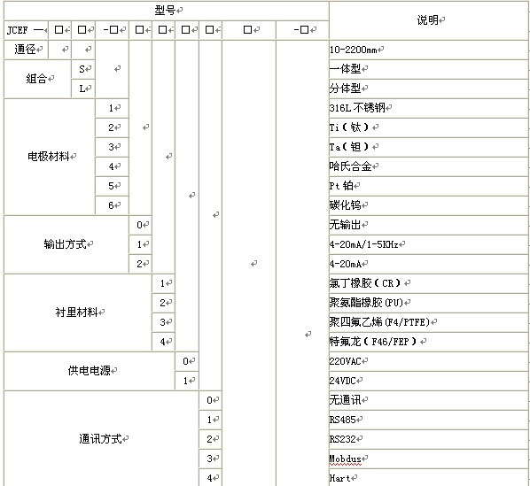 漳州污水流量計(jì)，龍巖污水流量計(jì)，三明污水流量計(jì)